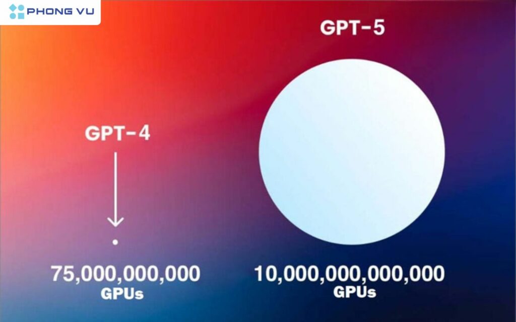 Các tin đồn trước đó dự đoán GPT-5 sẽ ra mắt vào cuối tháng 5/2025, với sức mạnh tính toán gấp 10 lần GPT-4.5 và khả năng xử lý văn bản, hình ảnh, âm thanh trong thời gian thực.