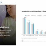 ung-dung-viet-vuot-mat-facebook-messenger-tiktok-2