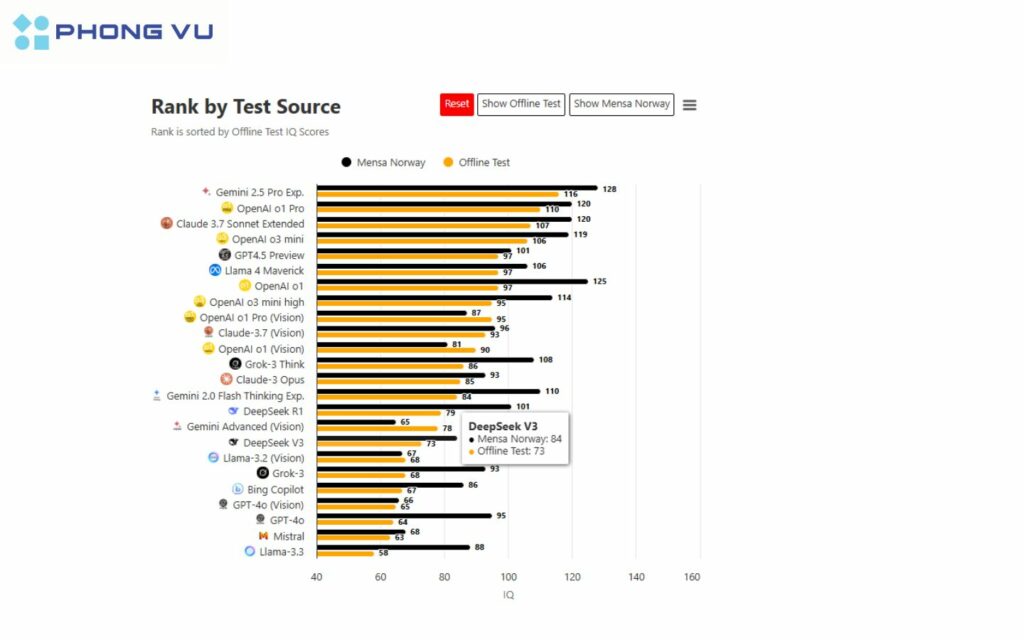 Bảng xếp hạng chatbot AI năm 2025