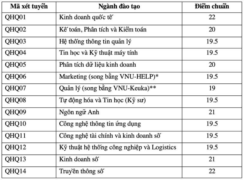 Bảng điểm Trường Quốc tế. Nguồn: Vn Express