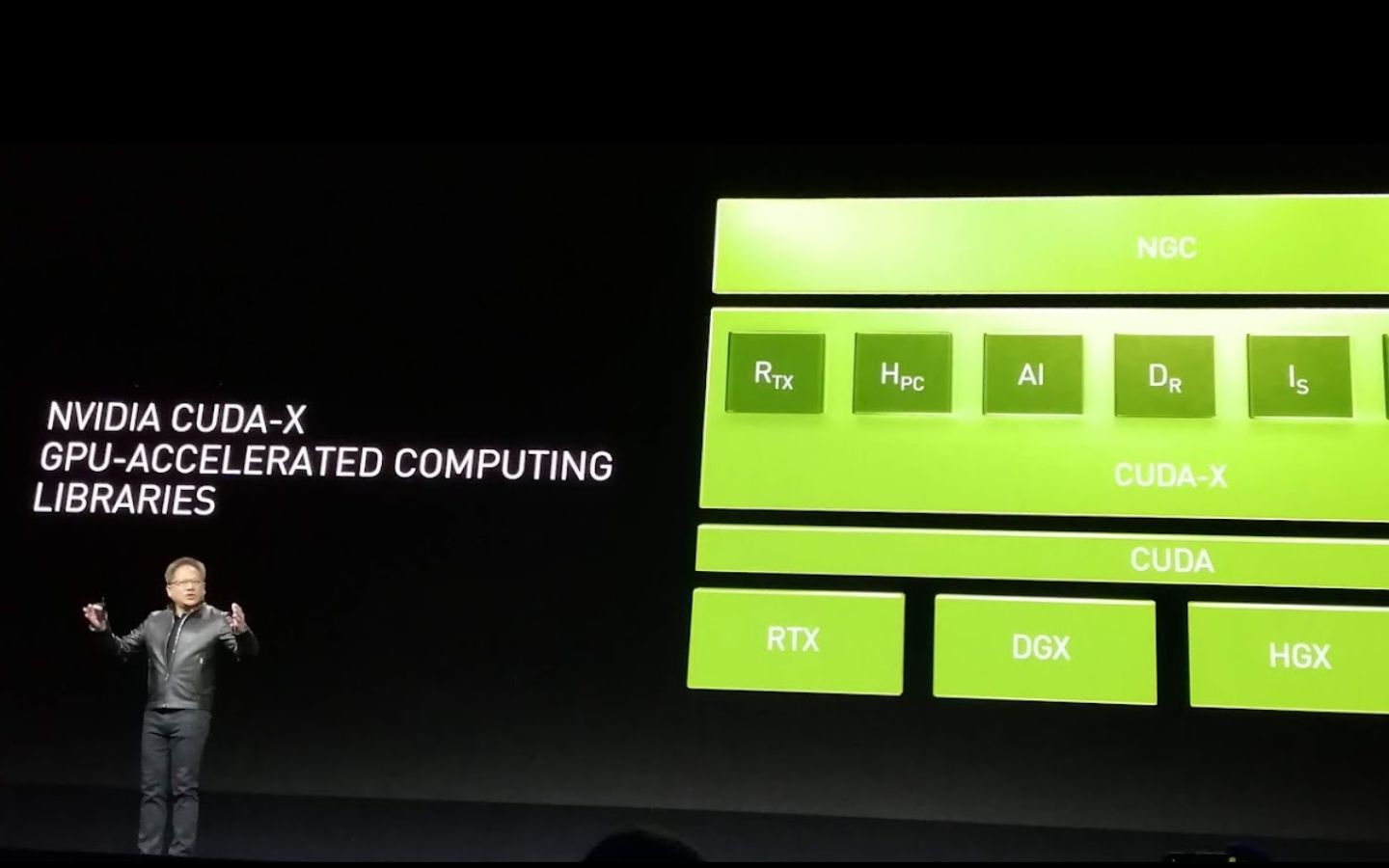 CUDA-X – Bộ công cụ nền tảng cho lập trình AI (Nguồn: Internet)