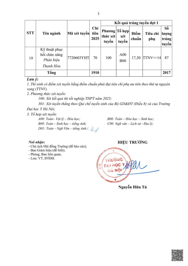 Bảng điểm chuẩn Trường Đại học Y Hà Nội năm 2025. Nguồn: Trường Đại học Y Hà Nội