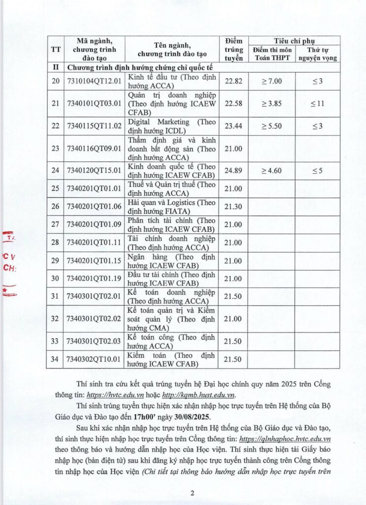 Điểm chuẩn Học viện Tài chính (AOF) năm 2025 chính thức 3 Bảng điểm chuẩn Trường Đại học Học viện Tài Chính năm 2025. Nguồn: Trường Đại học Học viện Tài Chính