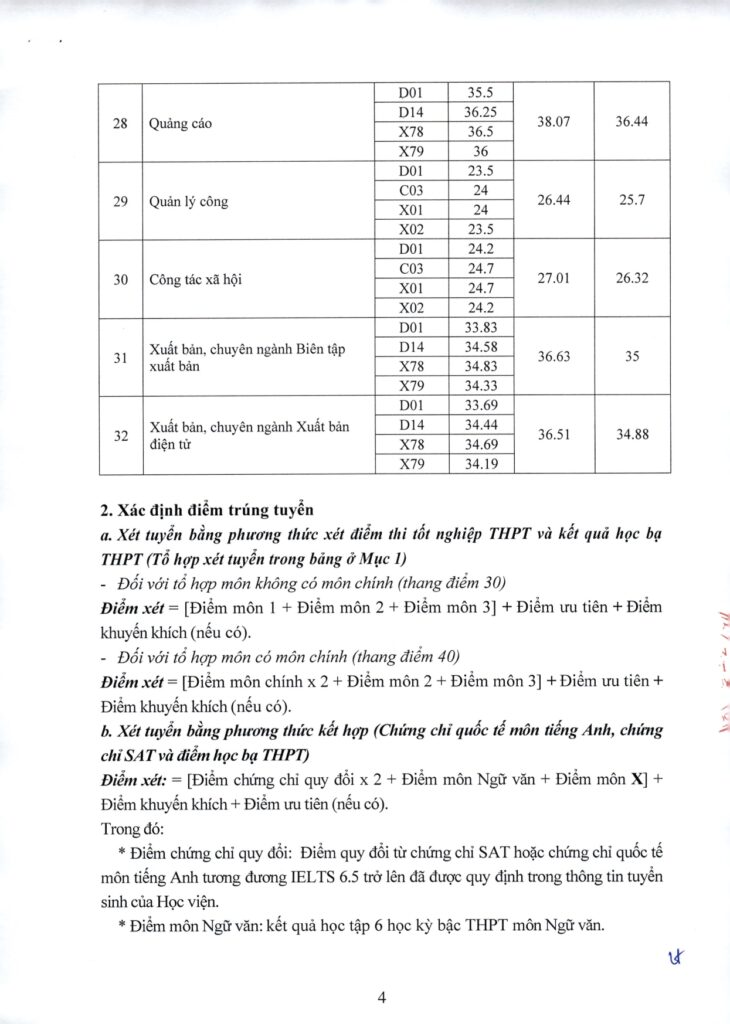 Bảng điểm chuẩn Học viện Báo chí và Tuyên Truyền năm 2025. Nguồn: Học viện Báo chí và Tuyên Truyền (AJC)