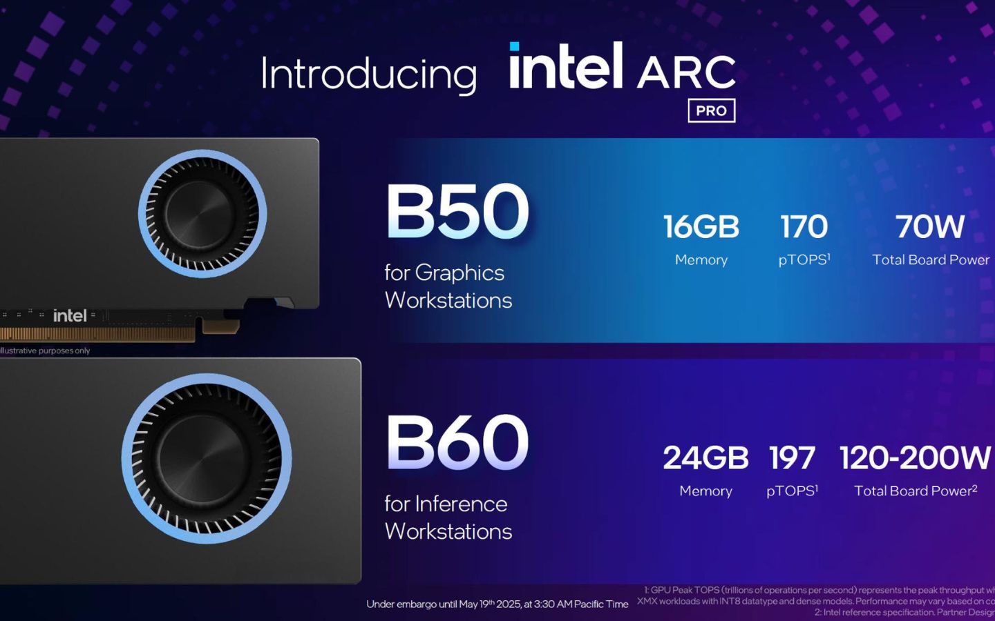 GPU Arc Pro B50 và B60