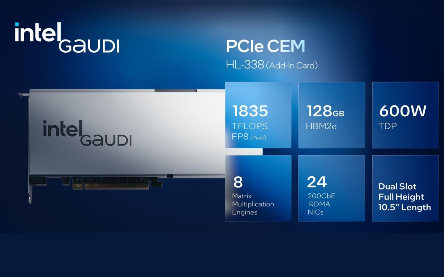 Intel Gaudi 3 PCIe