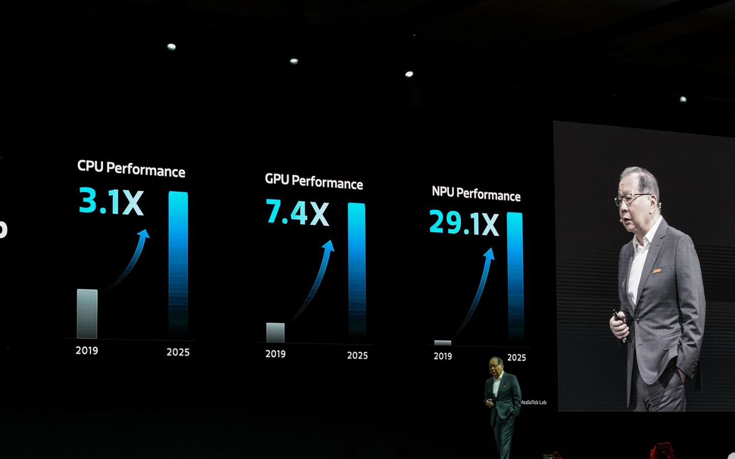Hiệu năng chip của MediaTek đã cải thiện đáng kể trong những năm qua