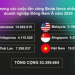 viet-nam-la-quoc-gia-bi-tan-cong-vet-can-nhieu-nhat-dong-nam-a