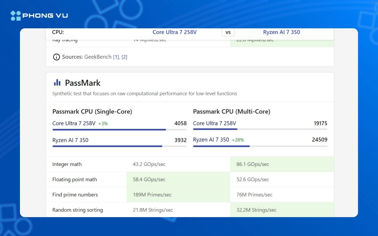 So sánh Intel Core Ultra 7 258V và AMD Ryzen AI 7 350 chi tiết 5 Đánh giá hiệu năng dựa trên Passmark