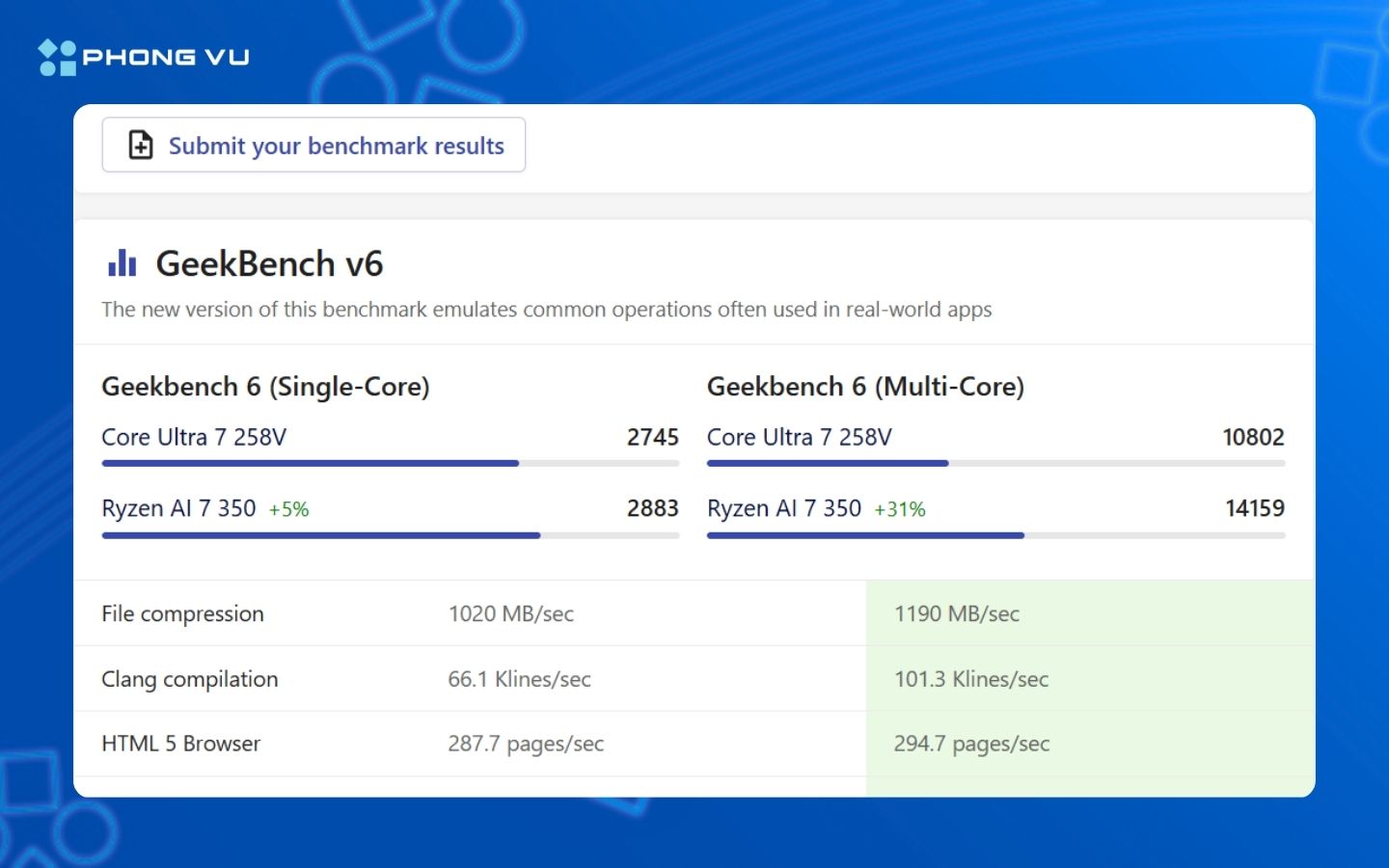 So sánh Intel Core Ultra 7 258V và AMD Ryzen AI 7 350 chi tiết 4 Đánh giá hiệu năng dựa trên Geekbench v6