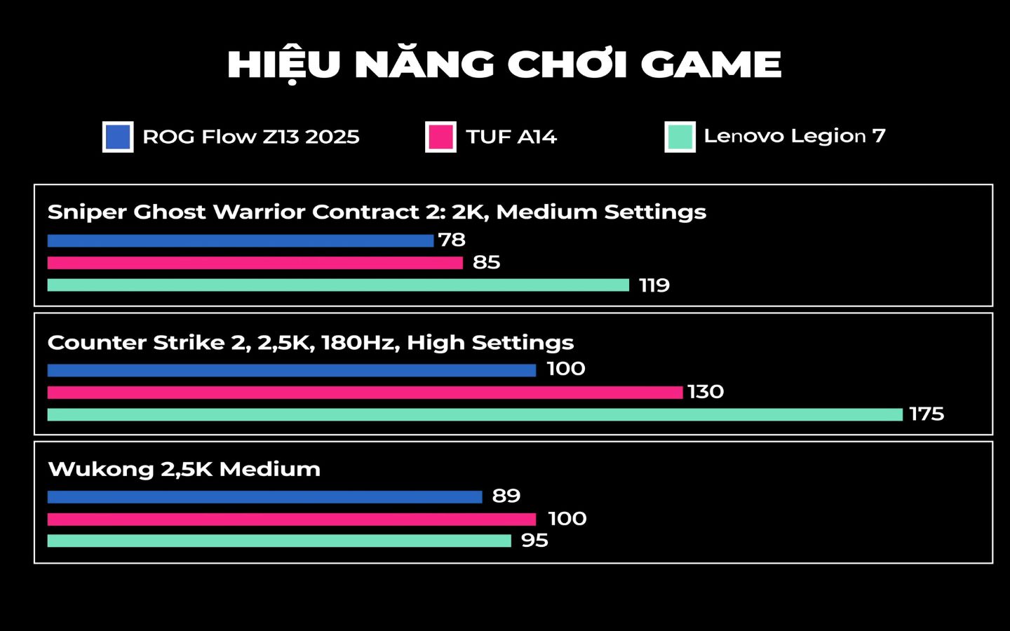 danh gia asus rog flow z13 2 1