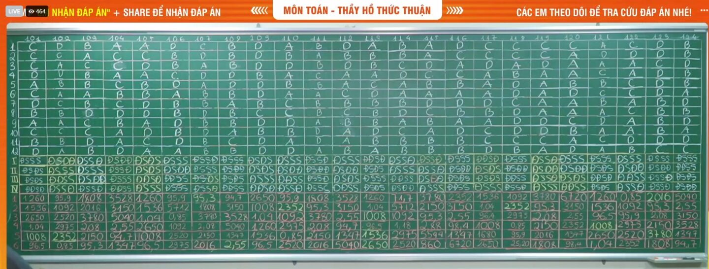 dap an de thi thpt quoc gia mon toan 2025