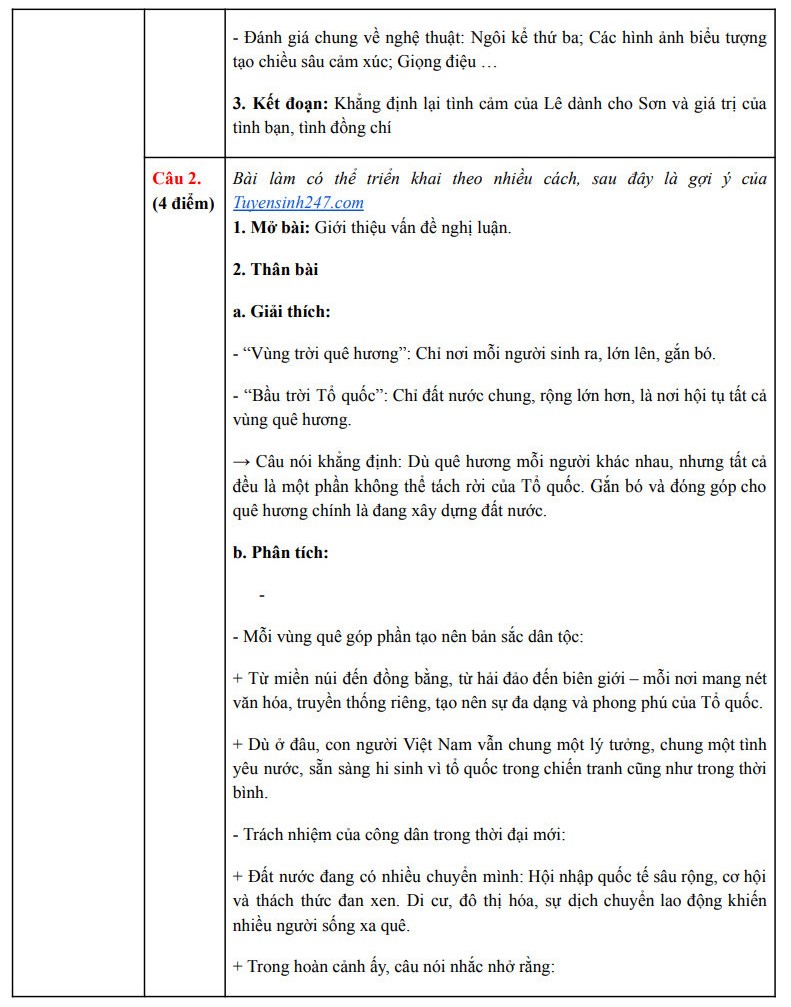 
Đáp án môn Ngữ Văn Tốt nghiệp THPT 2025 câu 2 phần Viết