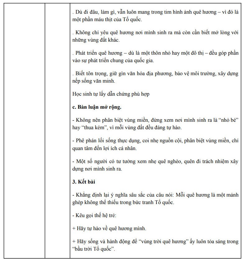 
Đáp án môn Ngữ Văn Tốt nghiệp THPT 2025 câu 2 phần Viết