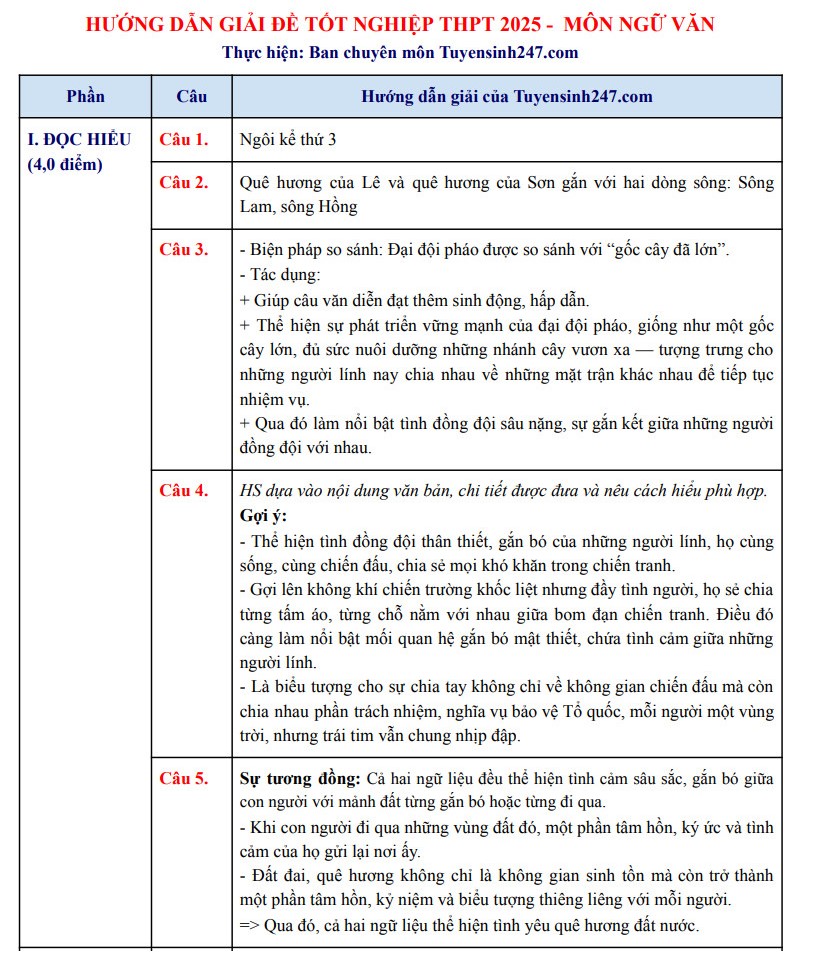 Đáp án môn Ngữ Văn Tốt nghiệp THPT 2025 phần đọc hiểu