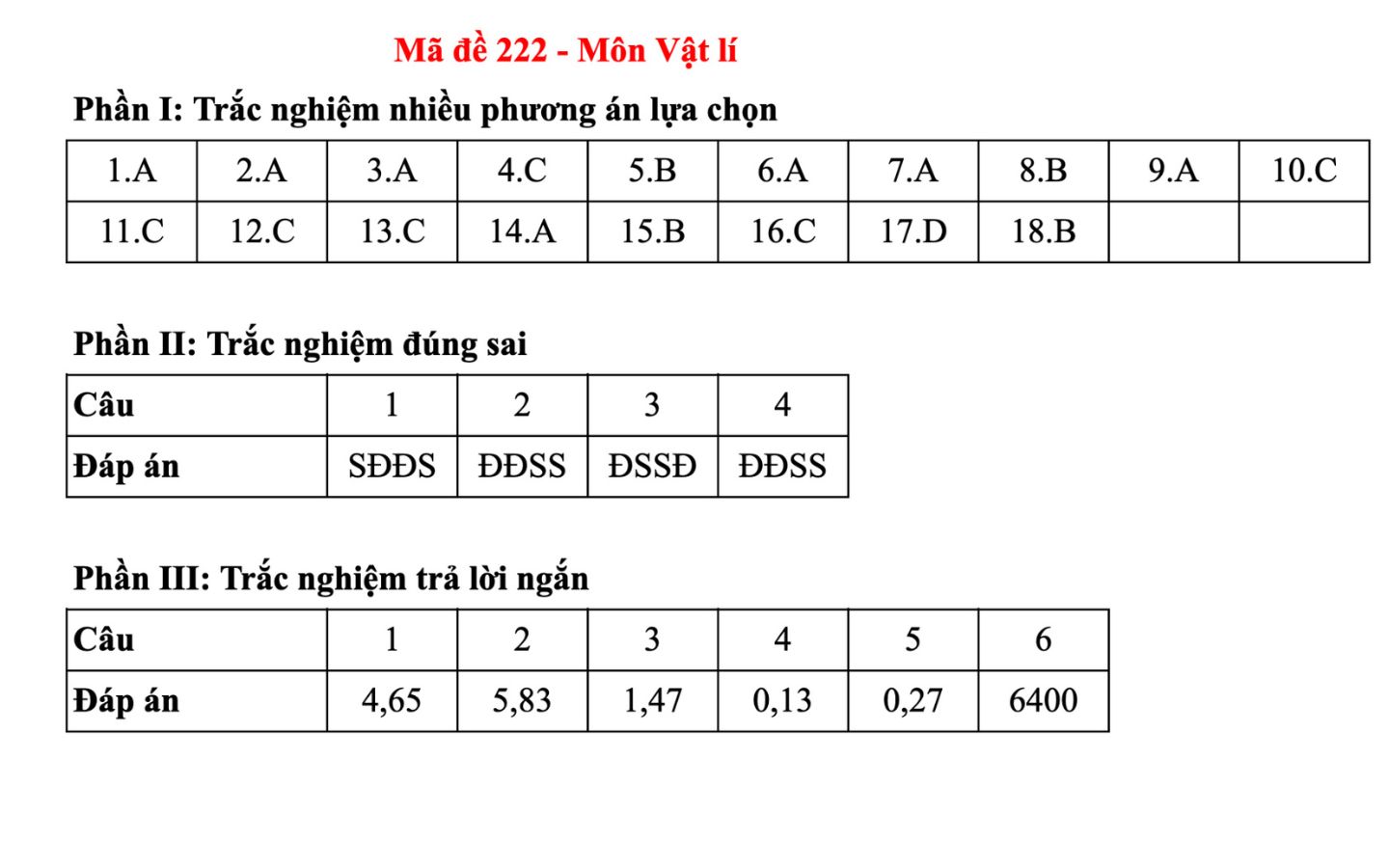 Đáp án môn Vật Lý mã đề 