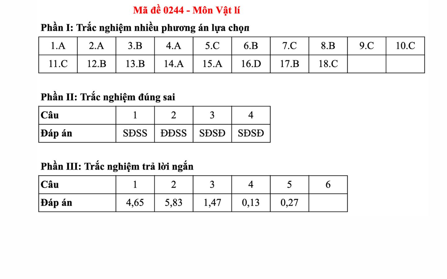 Đáp án môn Vật Lý mã đề 0244