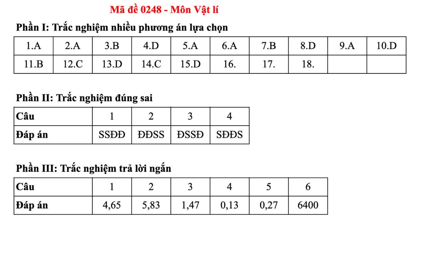 Đáp án môn Vật Lý mã đề 0248