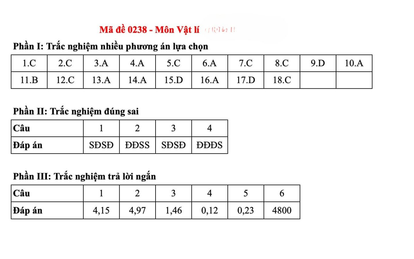 Đáp án môn Vật Lý mã đề 0238