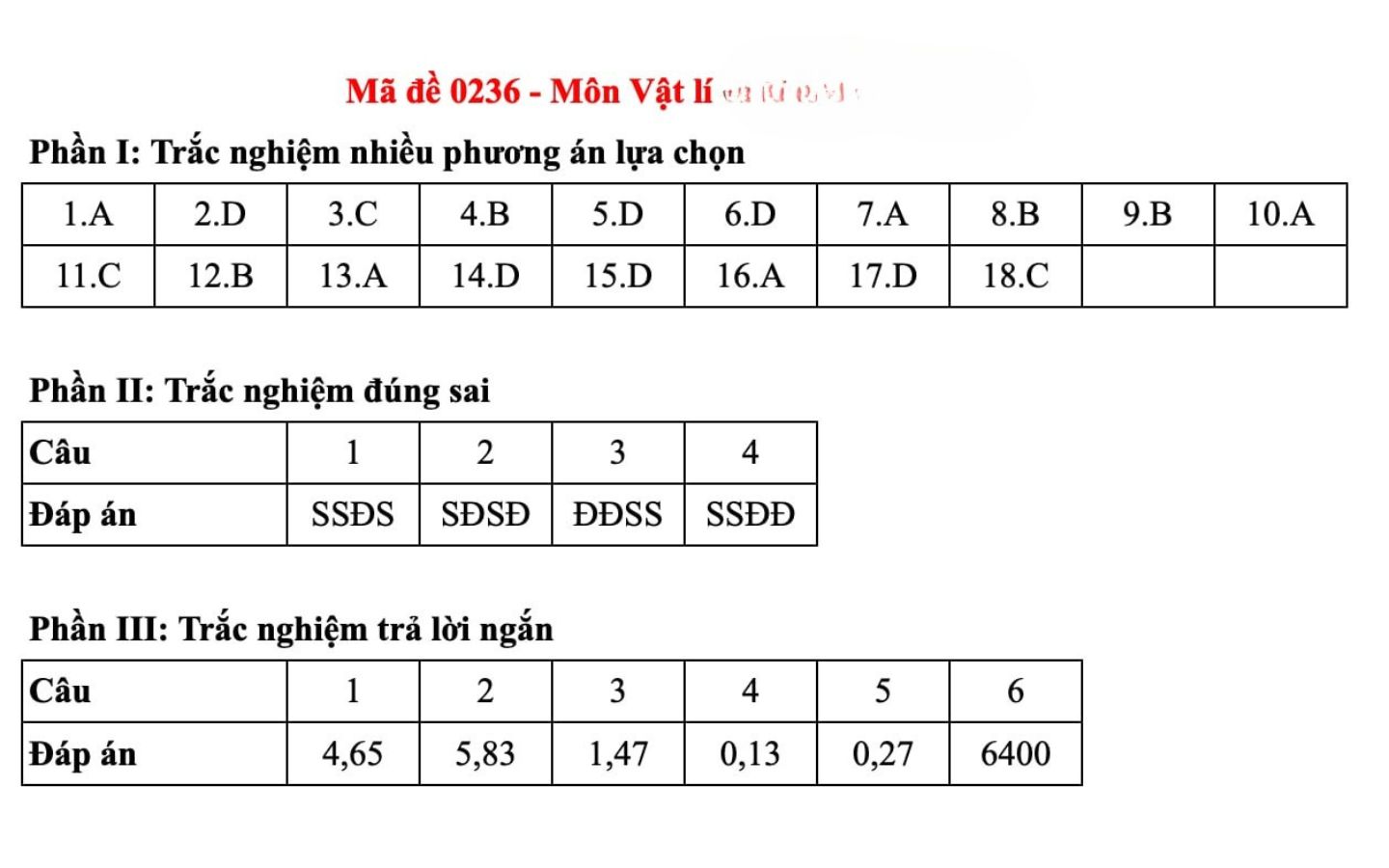Đáp án môn Vật Lý mã đề 0236