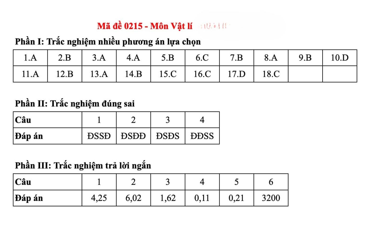 Đáp án môn Vật Lý mã đề 0215