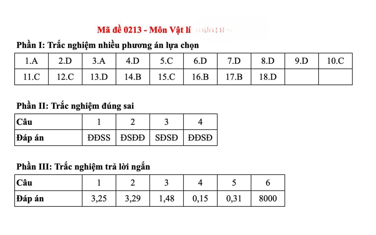 Đáp án môn Vật Lý mã đề 0213