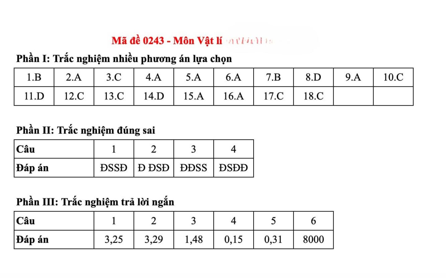 Đáp án môn Vật Lý mã đề 0243