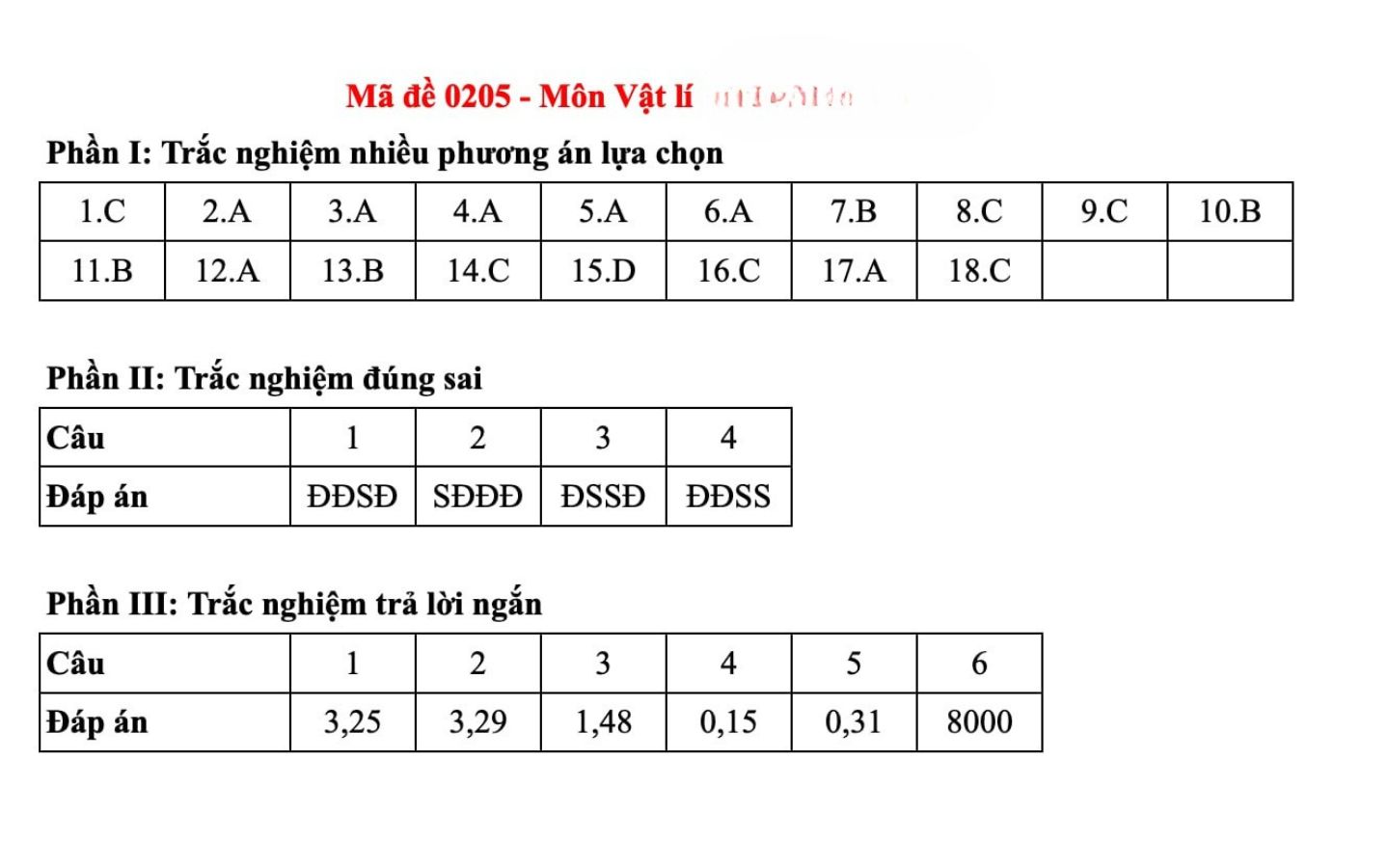 Đáp án môn Vật Lý mã đề 0205
