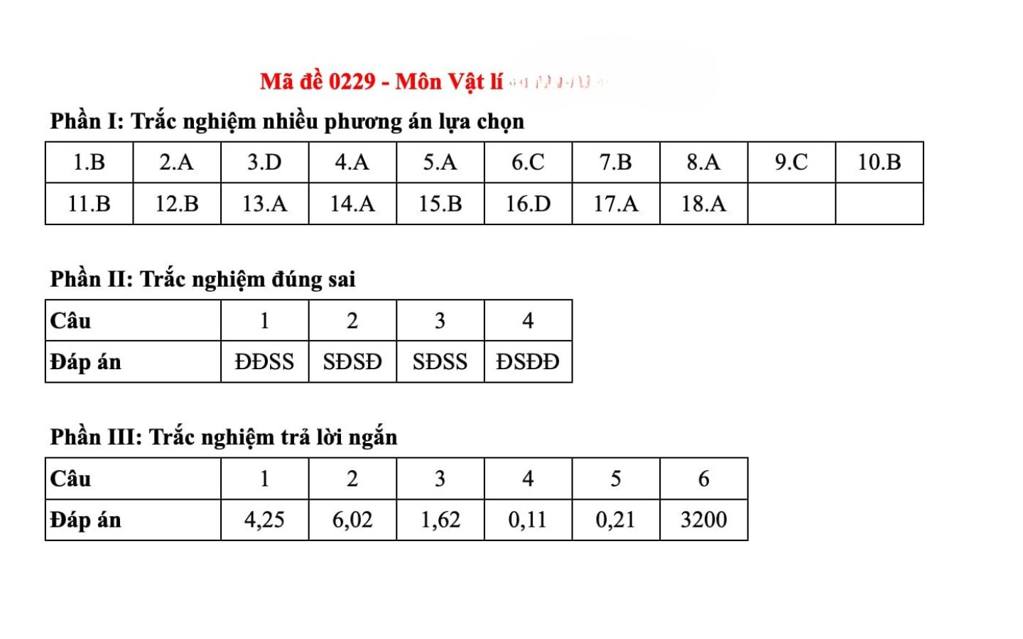 Đáp án môn Vật Lý mã đề 0229