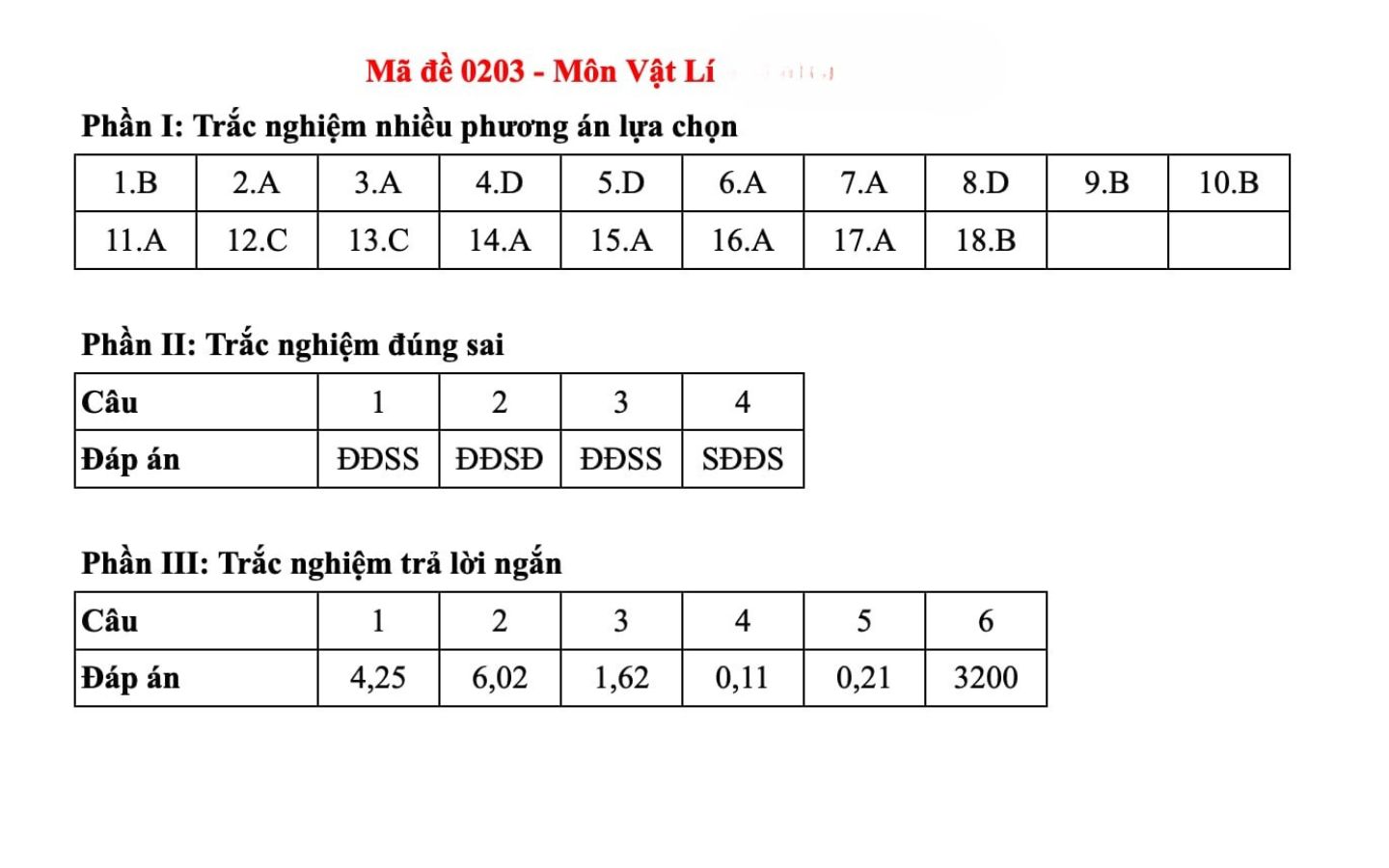 Đáp án môn Vật Lý mã đề 0203