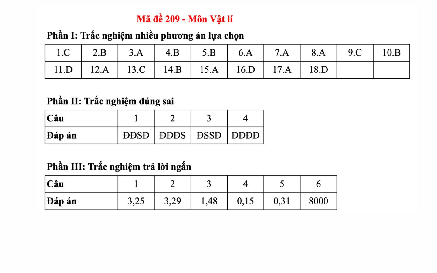 Đáp án môn Vật Lý mã đề 209