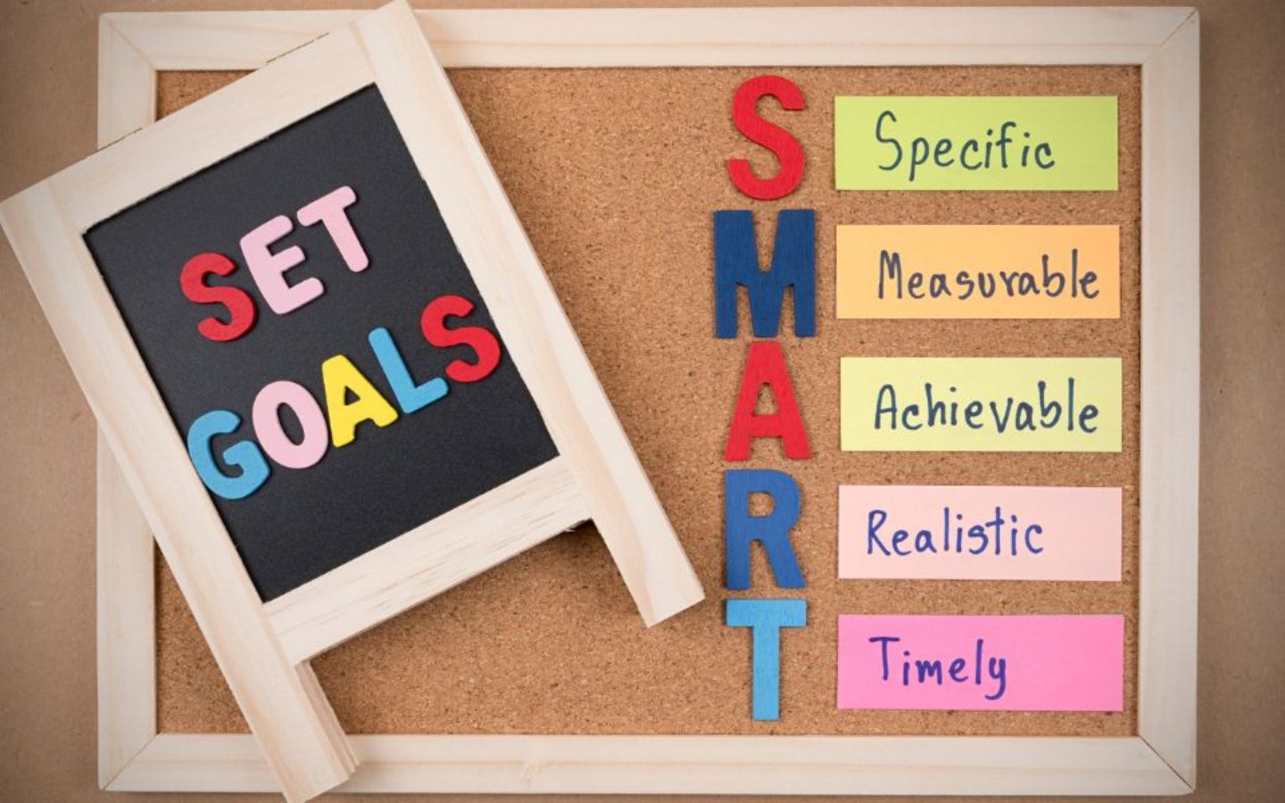 Đặt mục tiêu theo phương pháp SMART