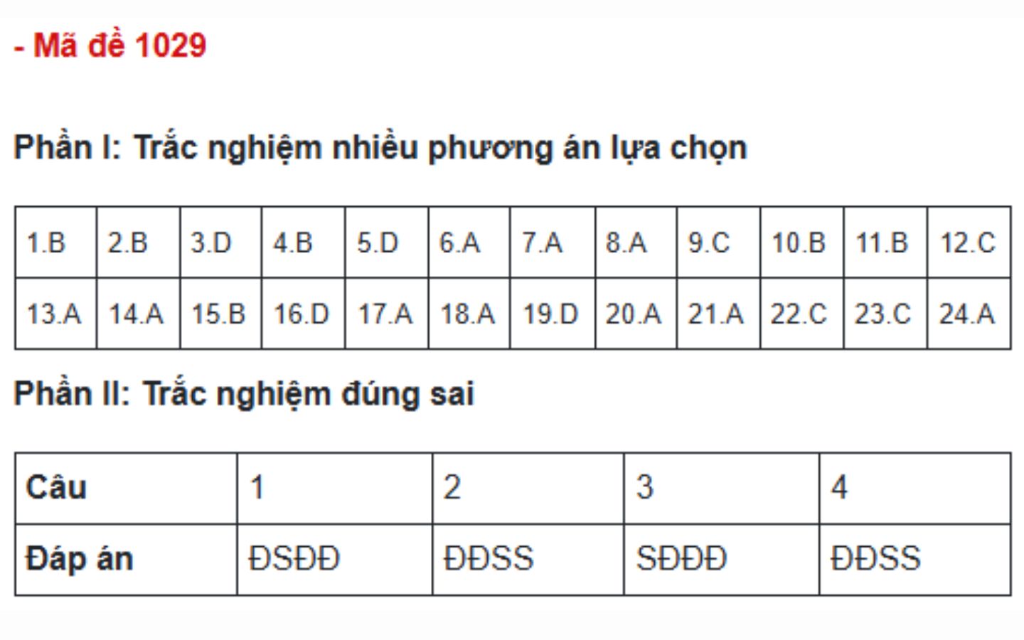 Đáp án đề thi môn GDCD mã đề 1029