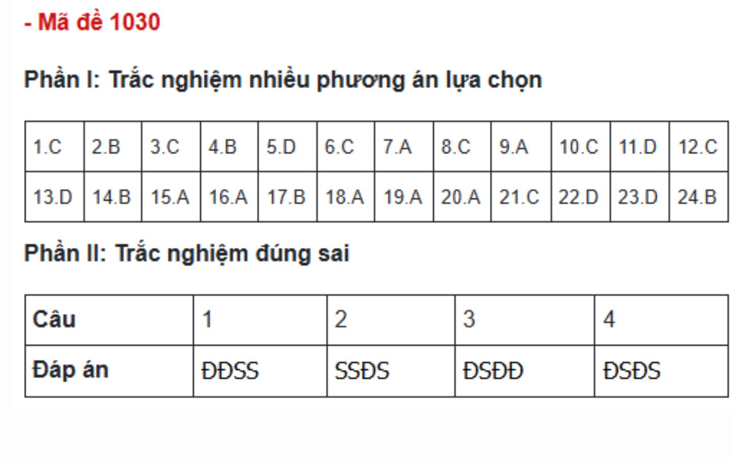Đáp án đề thi môn GDCD mã đề 1030