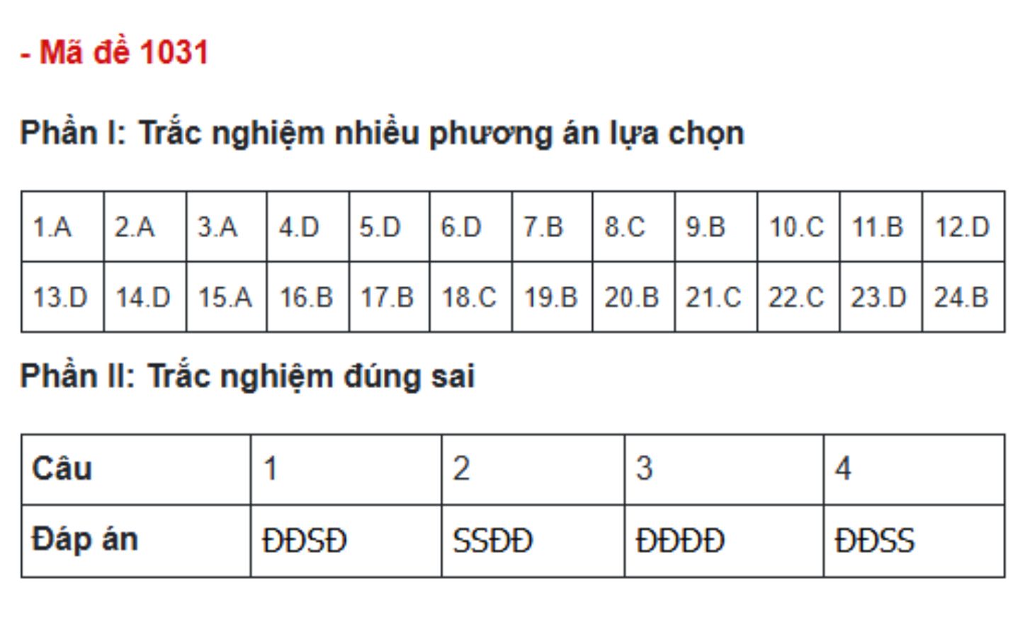 Đáp án đề thi môn GDCD mã đề 1031