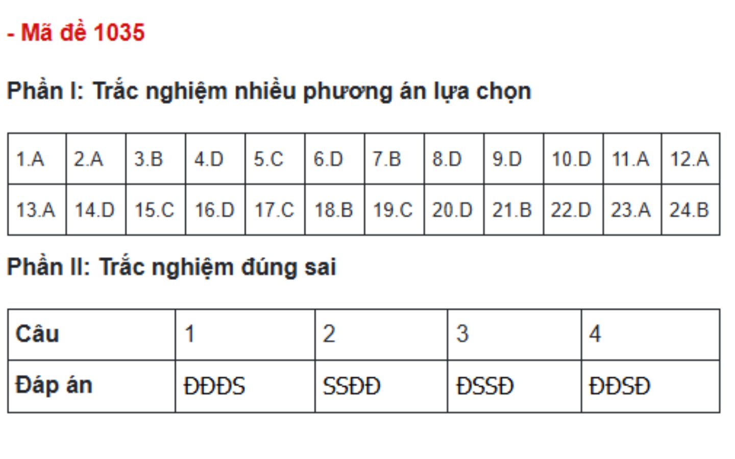 Đáp án đề thi môn GDCD mã đề 1035