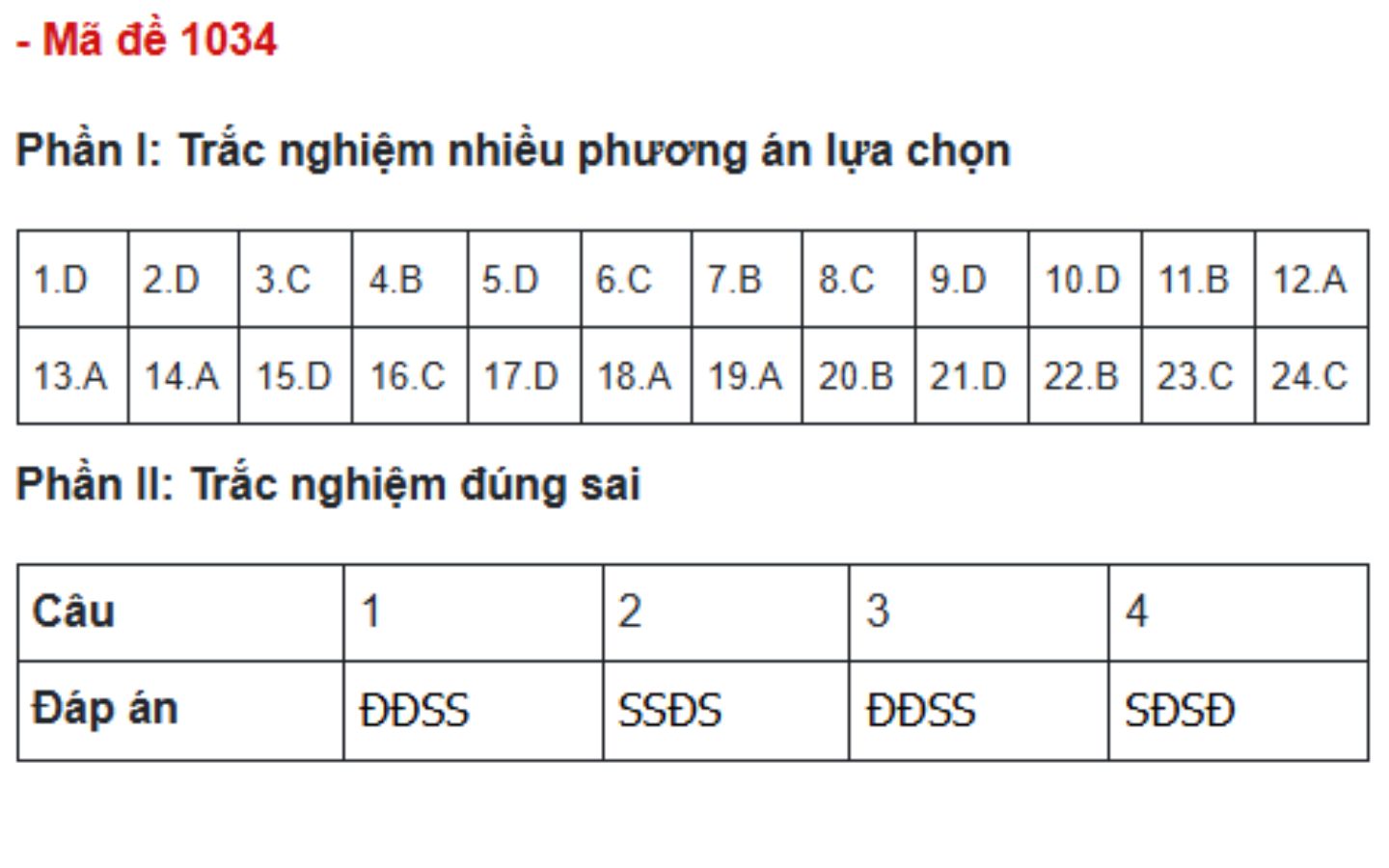 Đáp án đề thi môn GDCD mã đề 1034