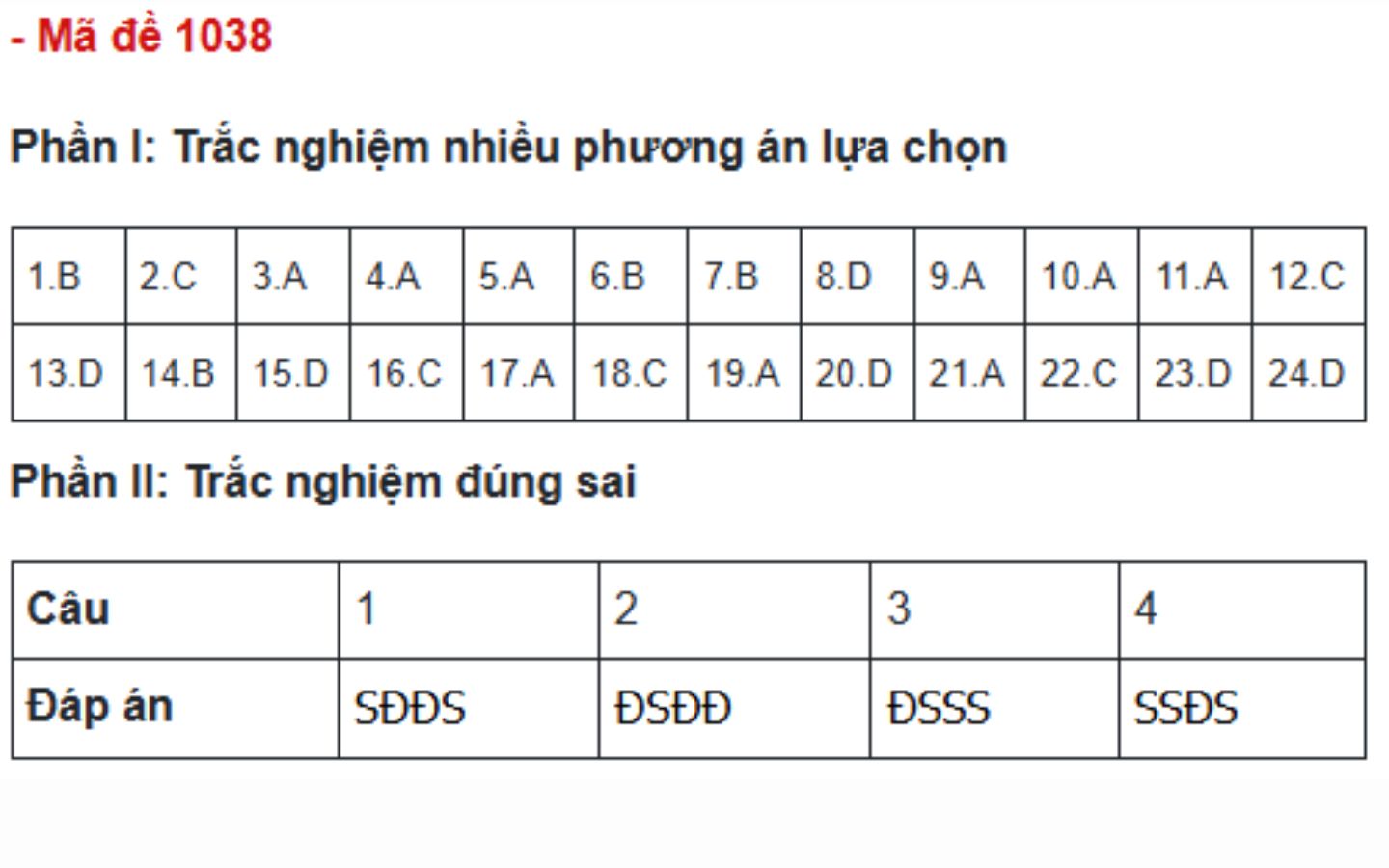 Đáp án đề thi môn GDCD mã đề 1038