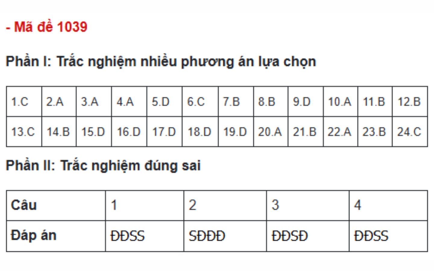 Đáp án đề thi môn GDCD mã đề 1039