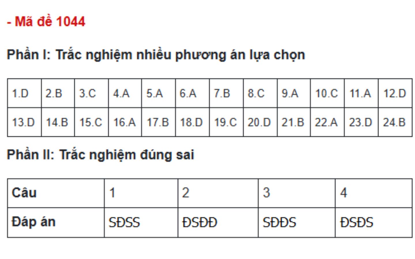 Đáp án đề thi môn GDCD mã đề 1044