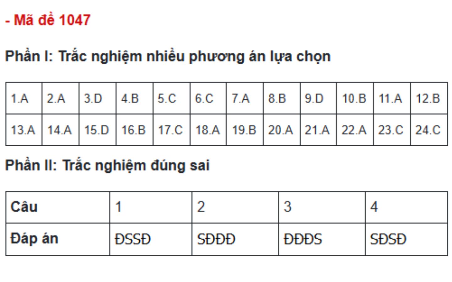 Đáp án đề thi môn GDCD mã đề 1047