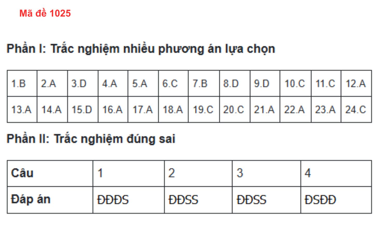 Đáp án đề thi môn GDCD mã đề 1025