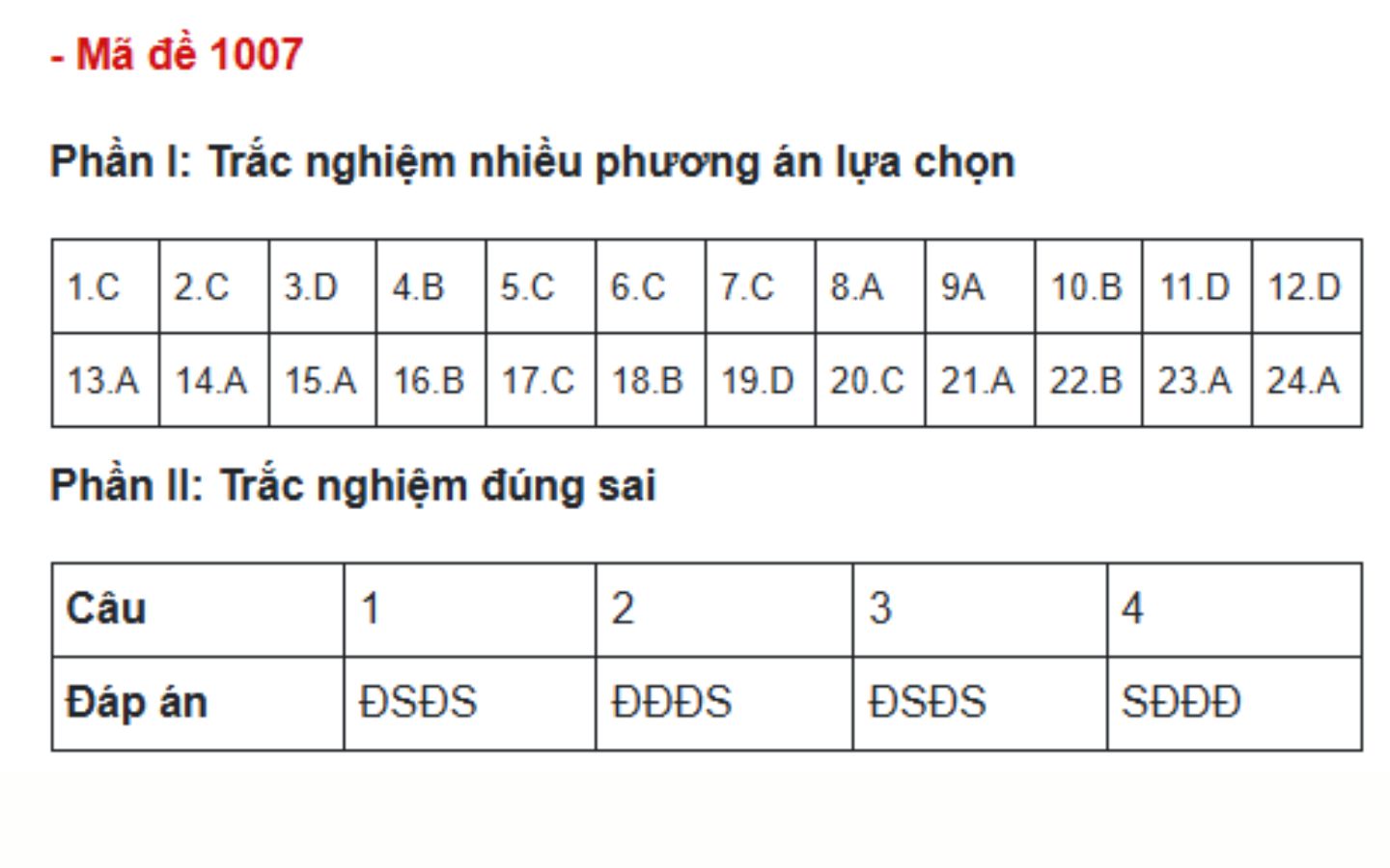 Đáp án đề thi môn GDCD mã đề 1007