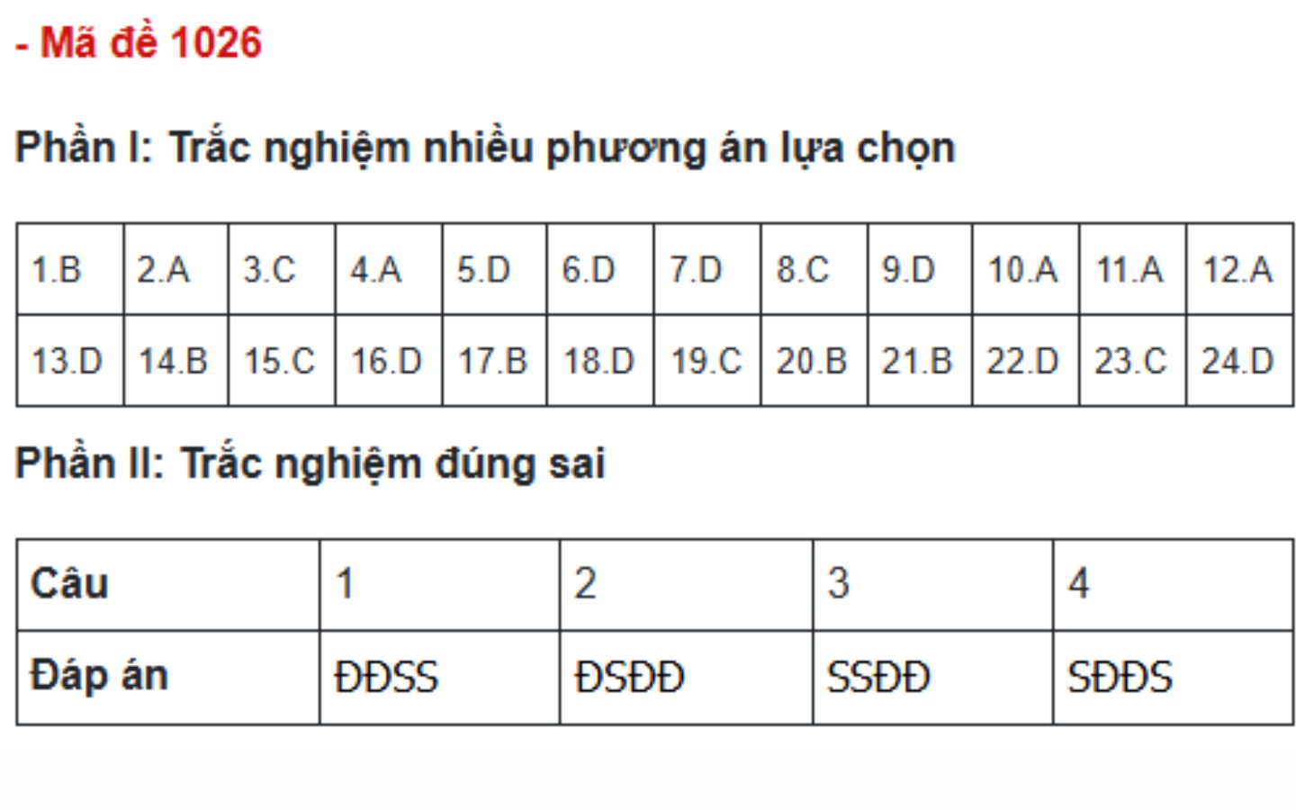 Đáp án đề thi môn GDCD mã đề 1026
