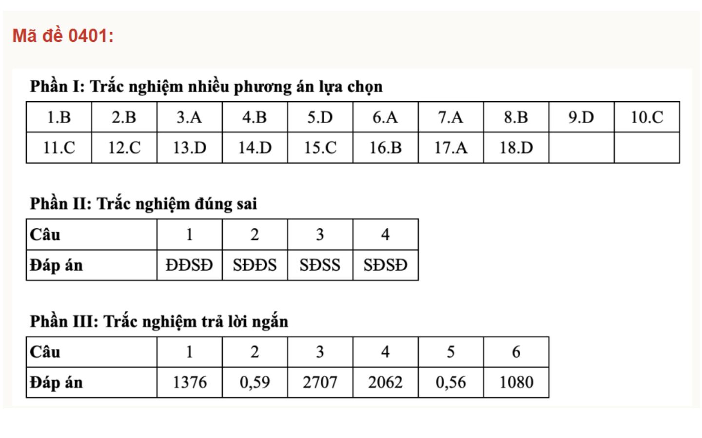 Đáp án mã đề 0401