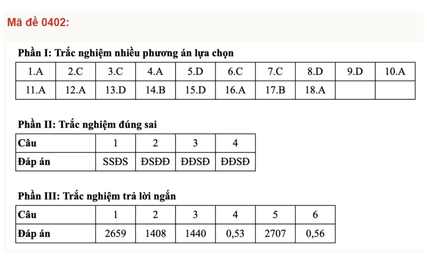 Đáp án mã đề 0402