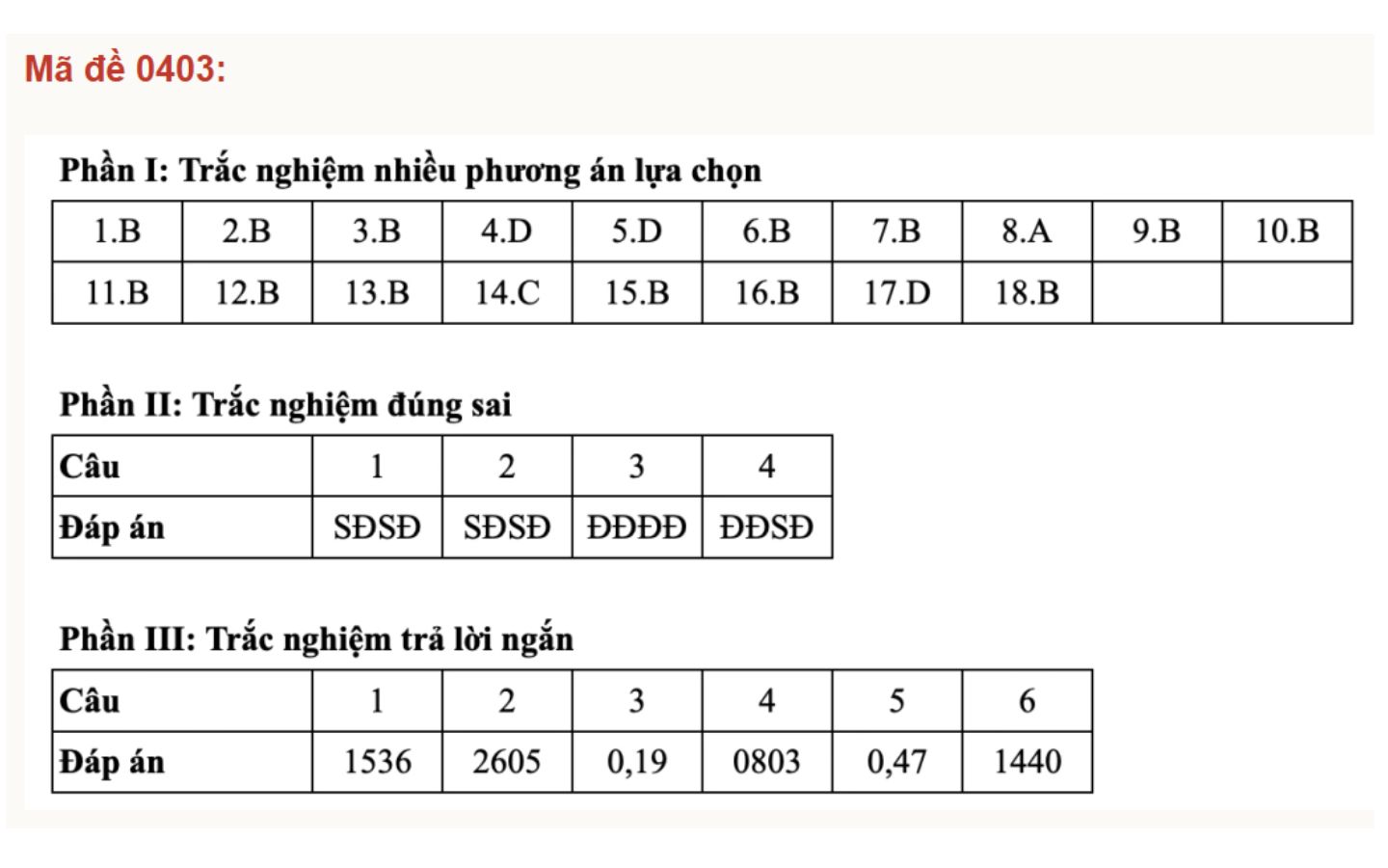 Đáp án mã đề 0403