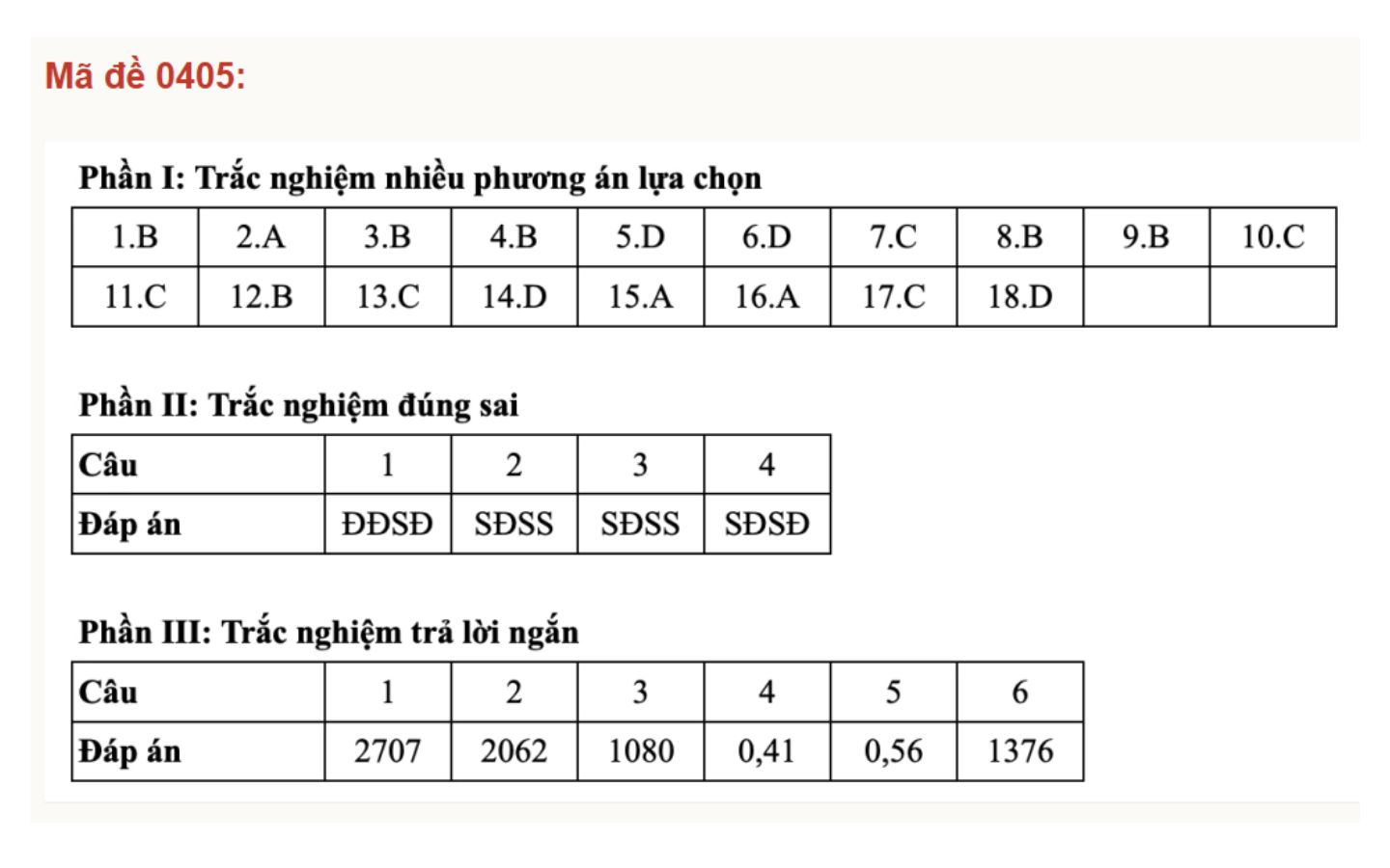 Đáp án mã đề 0405