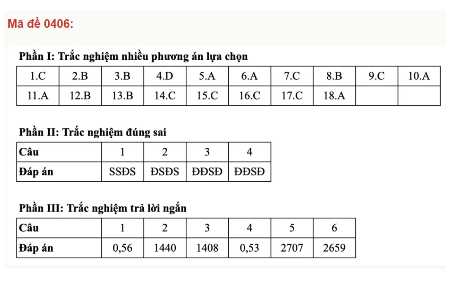 Đáp án mã đề 0406