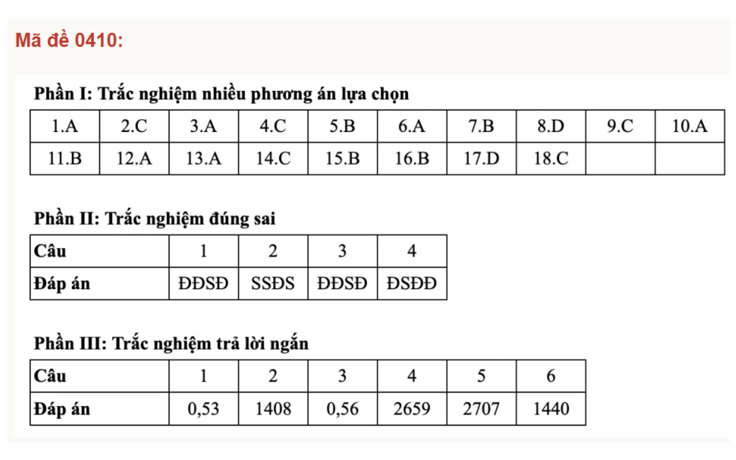 Đáp án mã đề 0410